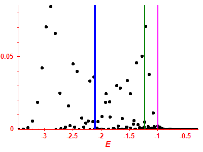 Strength function